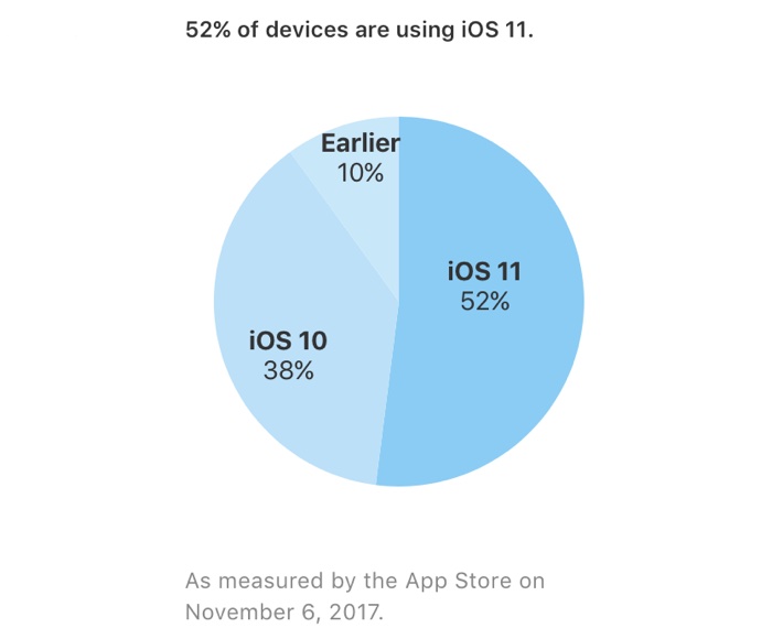 ios11installation.jpg