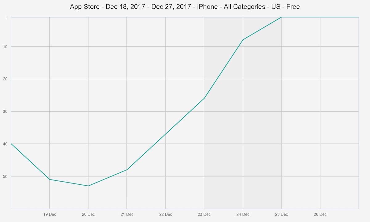 sensor-tower-amazon-alexa.jpg