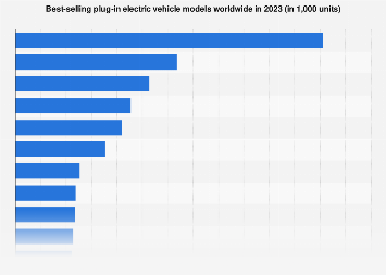 www.statista.com