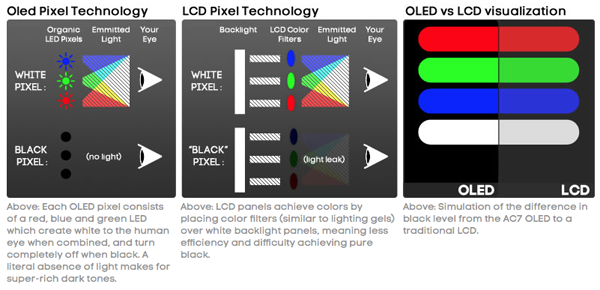 OLED-LCD-tech.png