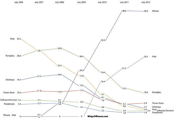 wingsof-ipadstats.jpg