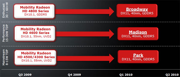 roadmap_gpu_mobile.jpg