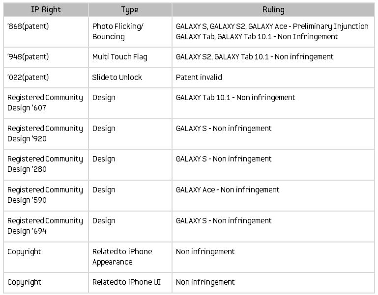 Table_IP_Netherlands_Samsung_Apple.JPG
