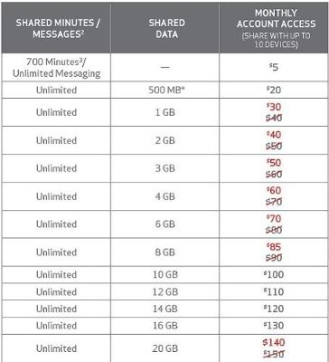 verizon-more-everything-price-cuts.jpg
