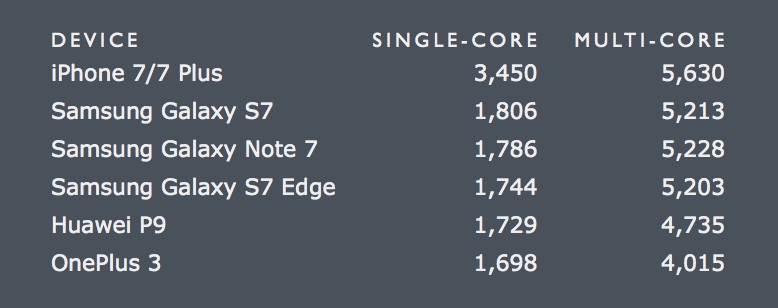 iphone-7-geekbench-scores.jpg