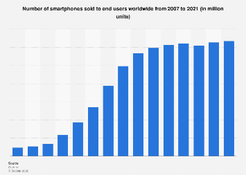 www.statista.com