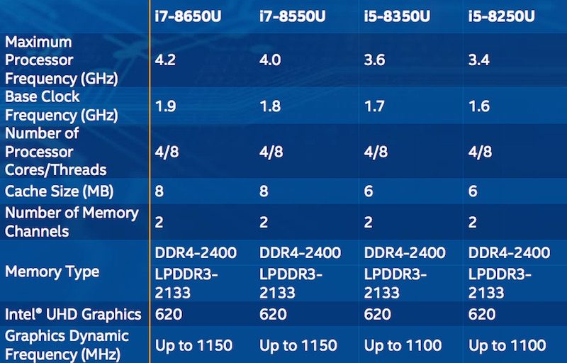 intel-core-coffee-lake-u-series-800x512.jpg
