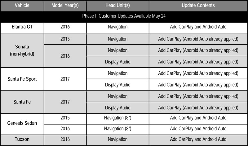 hyundaicarplayupdate-800x471.jpg