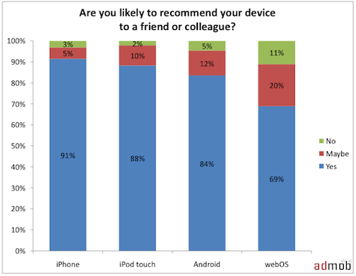 121804-admob_recommend.png