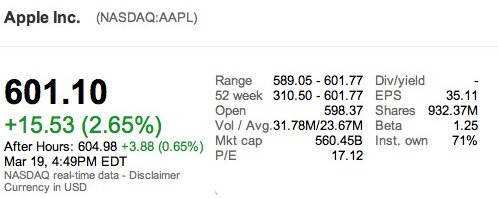 aapl605.jpg