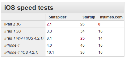 221793-ipad2-chart_original.png