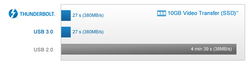 RuggedTB_USB3_8_EN.jpg