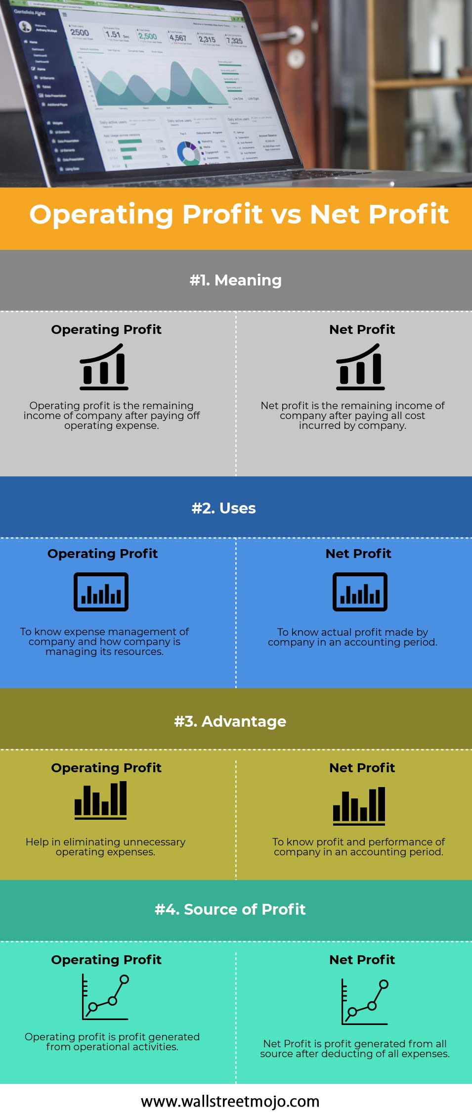Operating-Profit-vs-Net-Profit-info.jpg