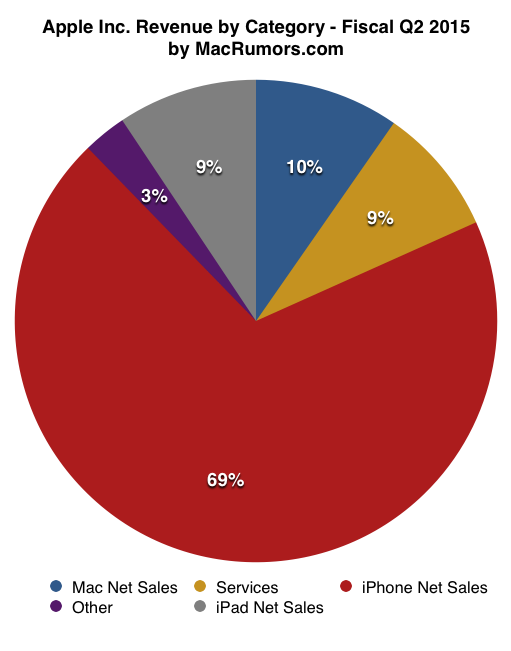 piechart.png