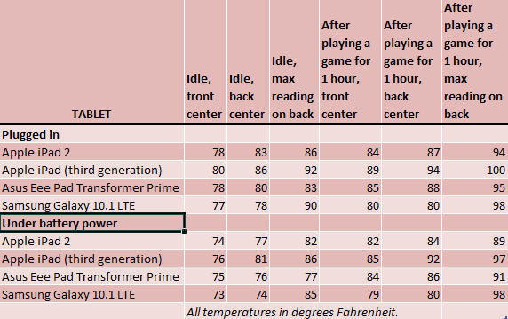 tablet20heat20chart-11339474.jpg