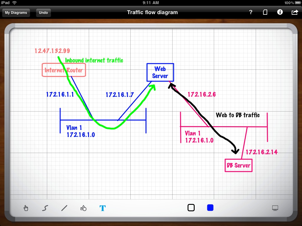 TrafficFlowDiagramScreenshot.jpg