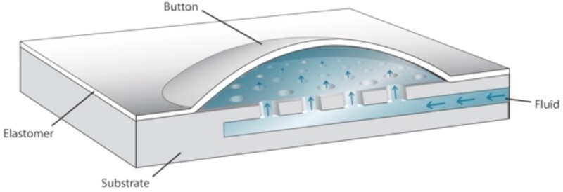 microfluidics-800x274.jpg
