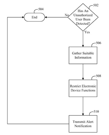 124448-unauthorized_user_detection.jpg