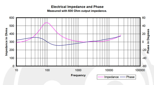 Meridian_Explorer_Graph_SennheiserHD600Impedance.jpg