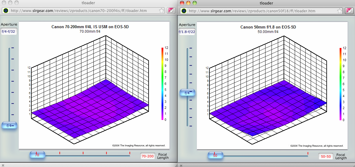 NiftyFiftyvs70-200f4LIS.png