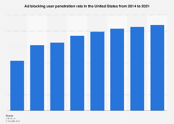 www.statista.com