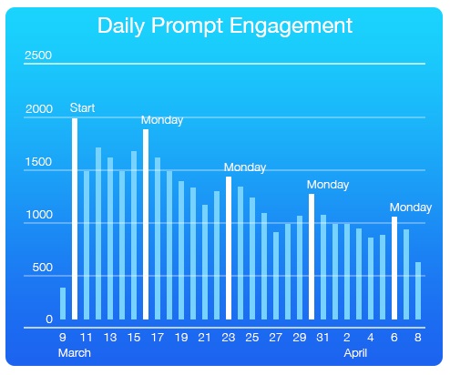 DailyPromptEngagement_01c.jpg