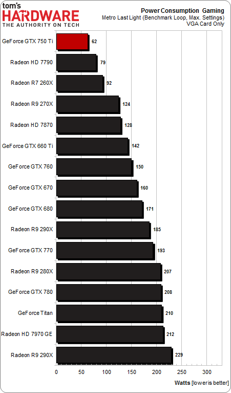 06-Power-Consumption-Gaming.png