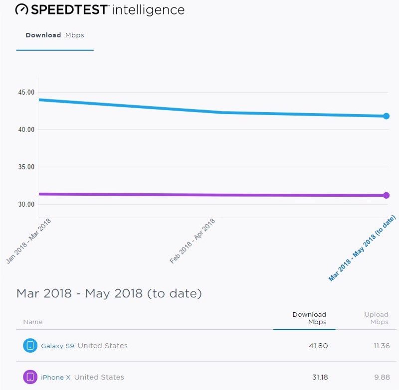 applevsamsungspeedtestpcmag-800x783.jpg