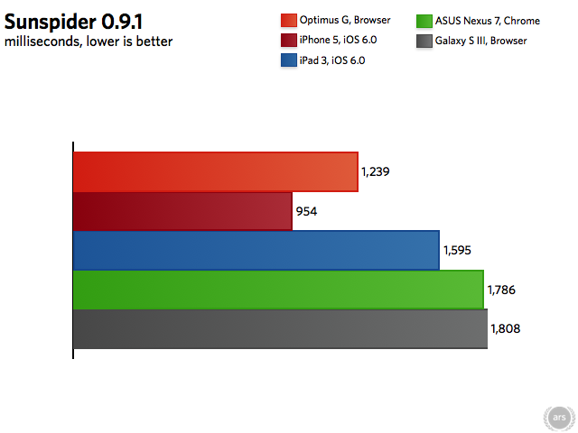Nexus-4Optimus-G-charts.003.png
