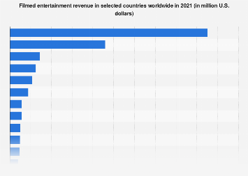 www.statista.com