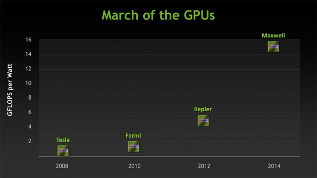 NVIDIA-2014-635x357.jpg
