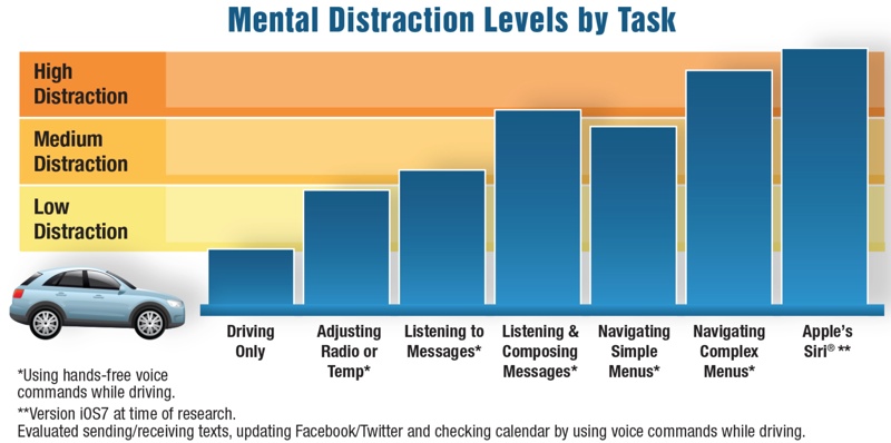 mentaldistractionlevels.jpg
