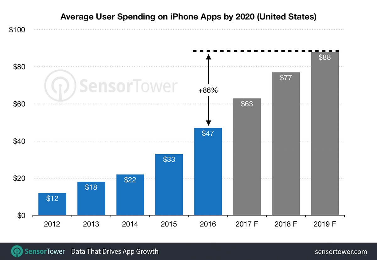 sensor-tower-iaps.jpg
