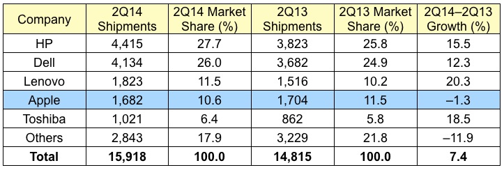 gartner_2Q14_us.jpg