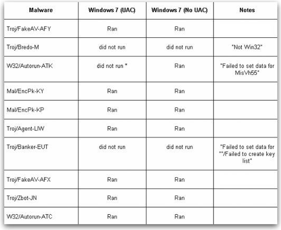 malware-windows-7.png