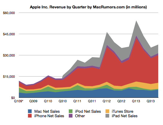 q42014overtime.png