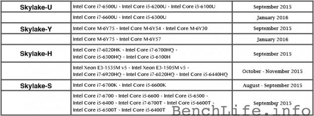 Intel-Skylake-Launch-Schedule-635x235.jpg