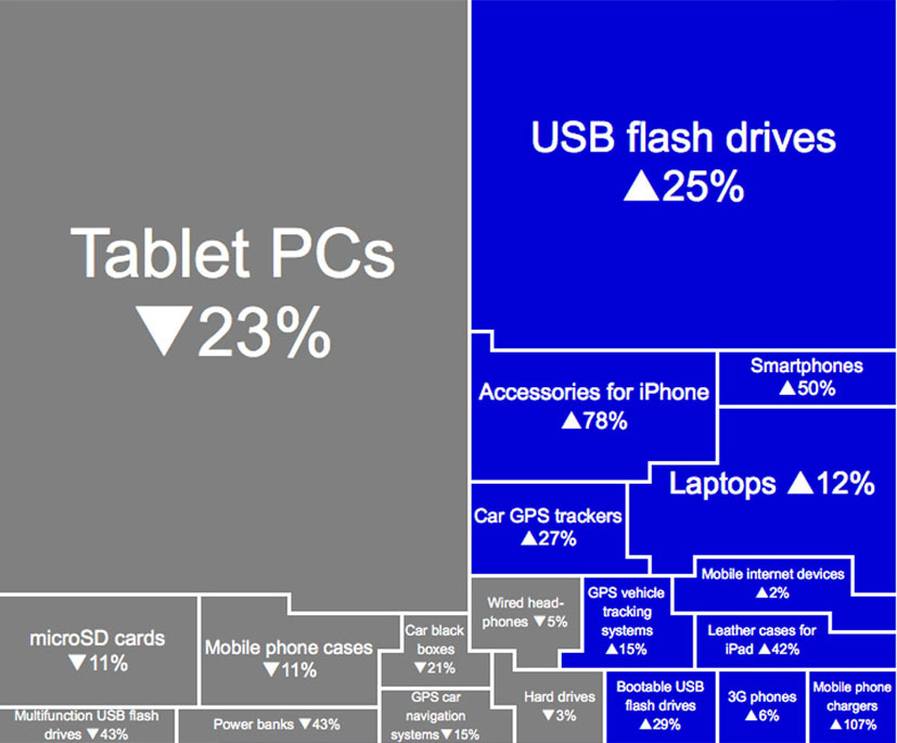 CTG-products-chart_revised.jpg