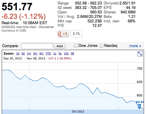 aapl_551_bear.jpg