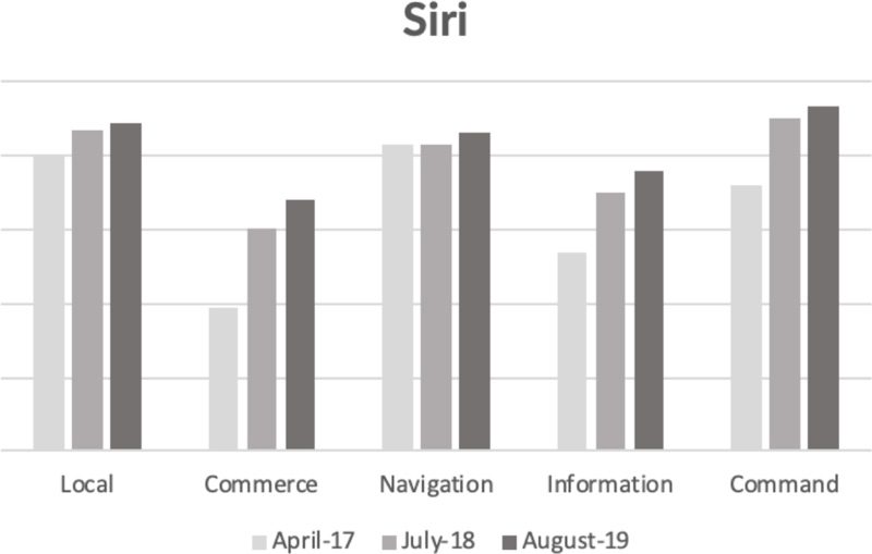 siriimprovementsovertime-800x509.jpg