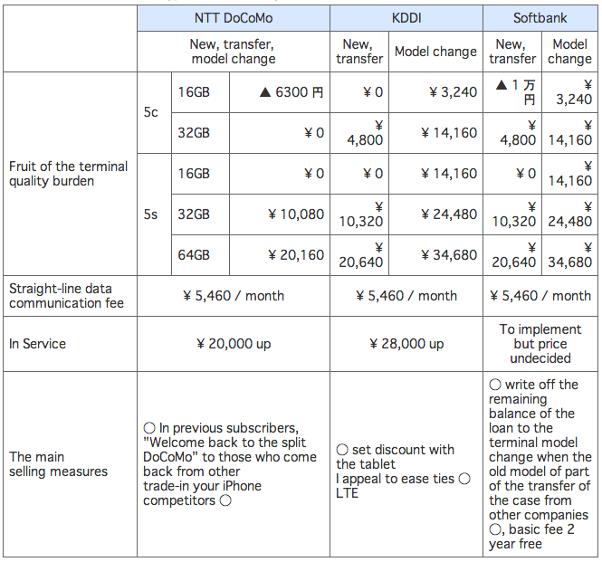 5s_japan_chart.png