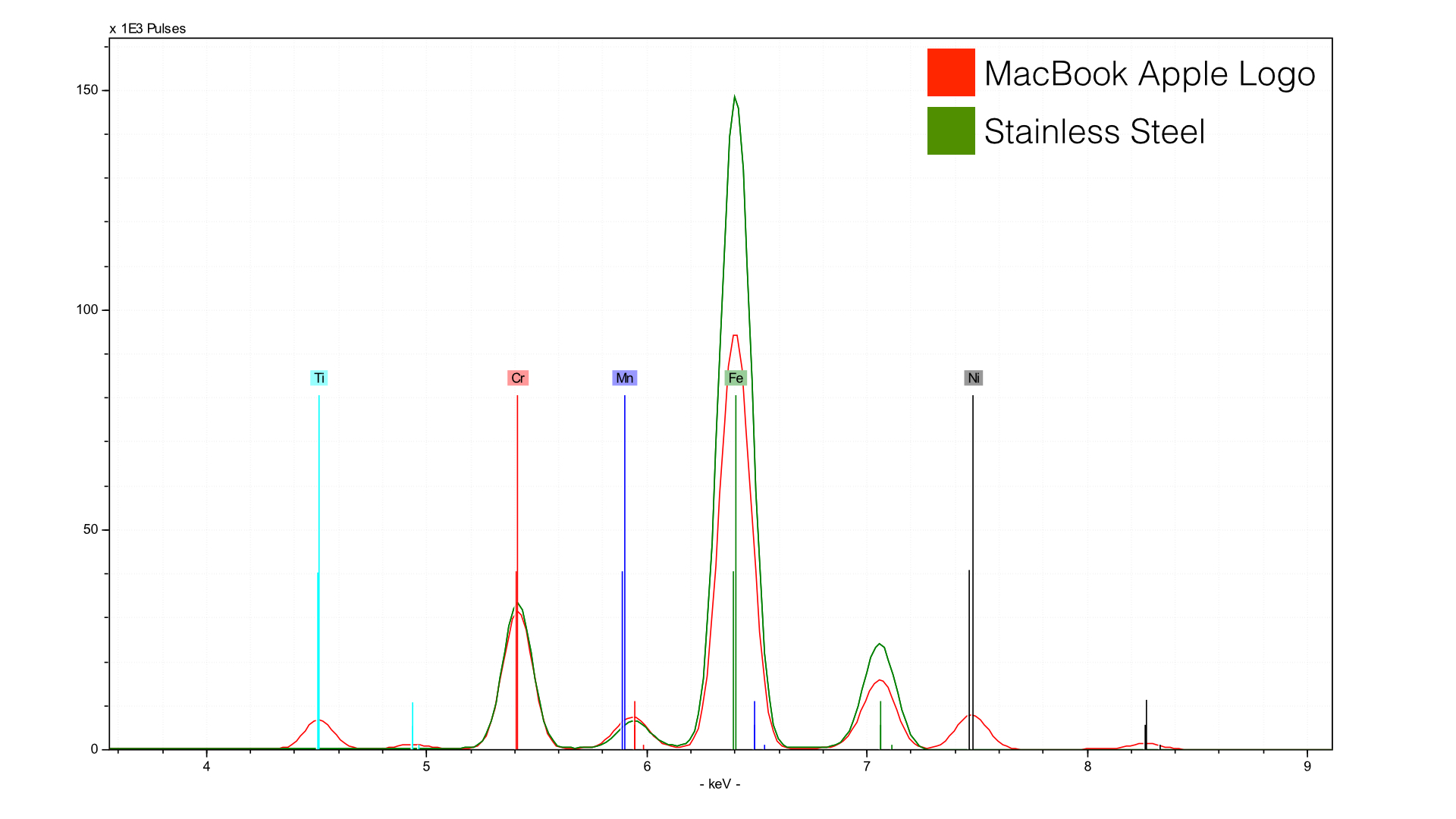 AppleAnalysis.012.jpg