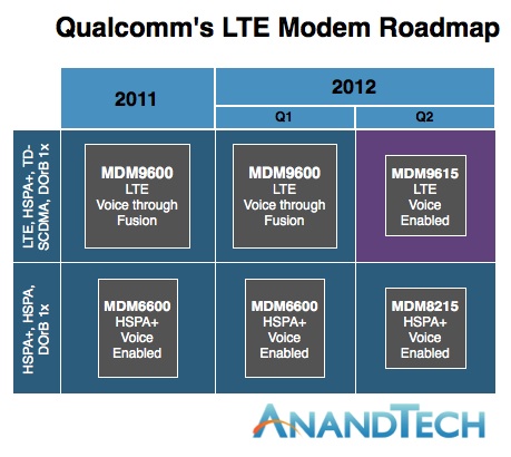 qualcomm_lte_roadmap.jpg