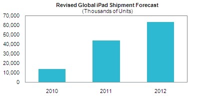 093254-isuppli_120_million_ipads.jpg