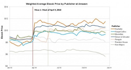 agencyprices-1024x555-500x270.jpeg