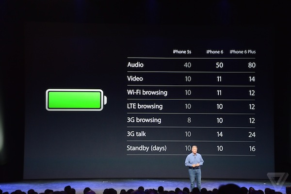 image-iPhone-6-battery-life.jpg