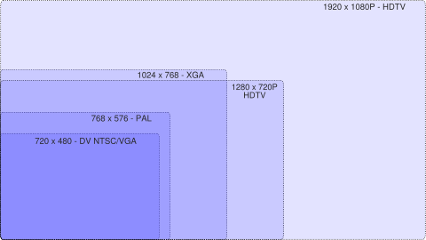 hdtv-resolution-comparison.png