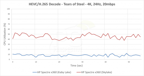 kbl-hevc.png