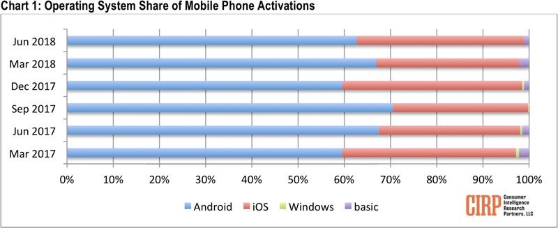 iosandroidmobileactivations-800x327.jpg