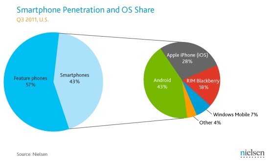 ANDROID-USE.jpg